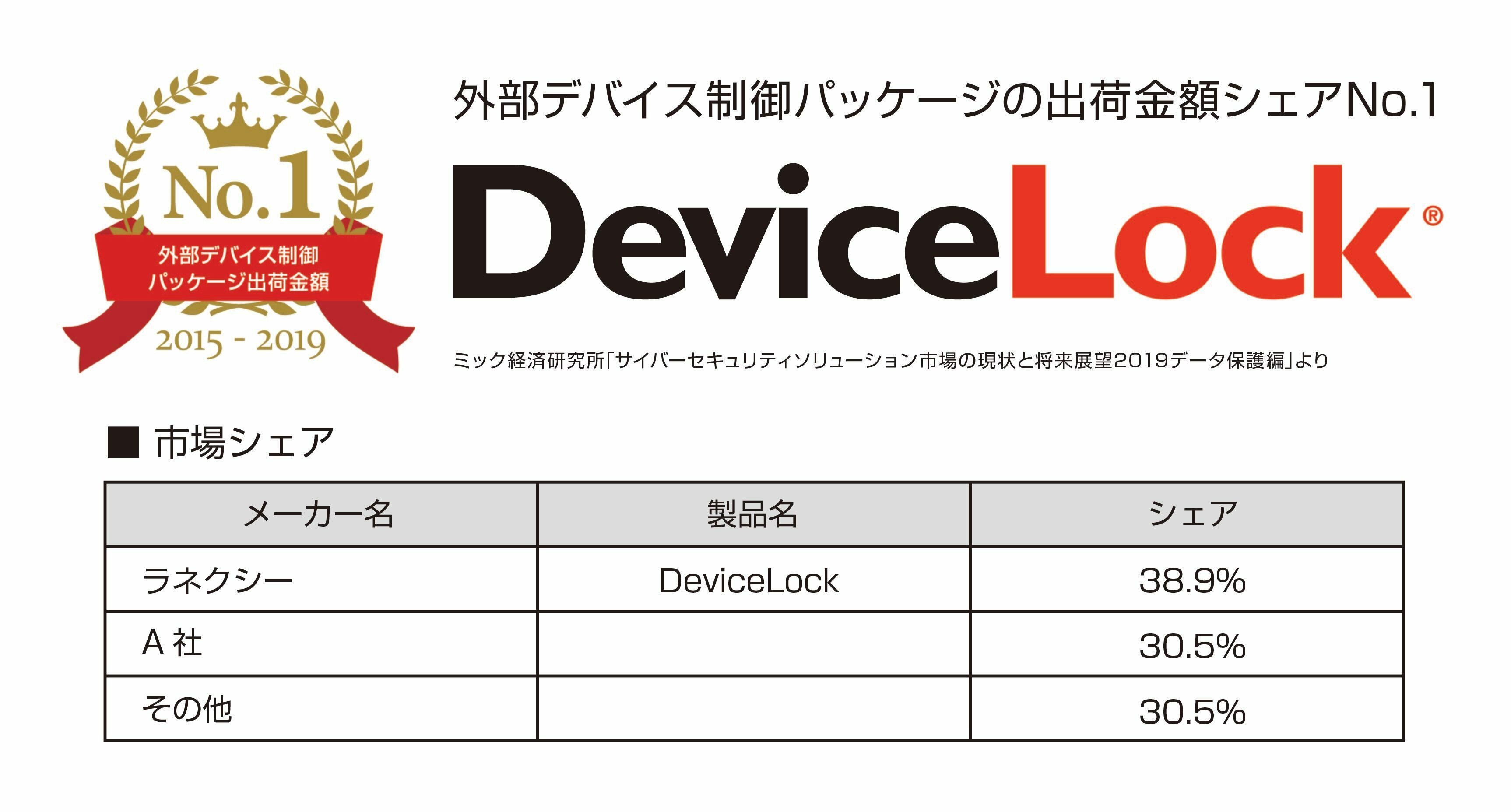 「DeviceLock」外部デバイス制御パッケージ出荷金額シェアNo.1