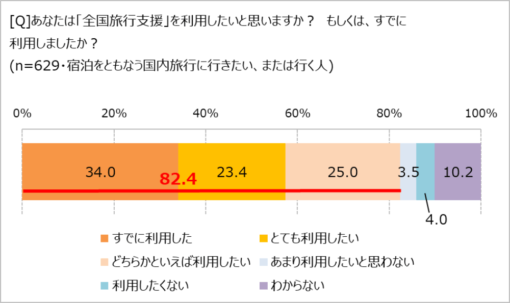全国旅行支援、使った?
