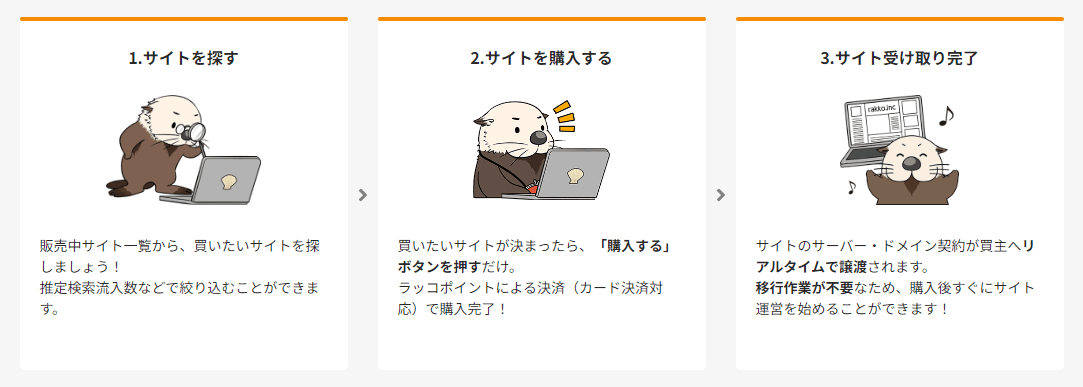 ラッコマーケット:購入方法