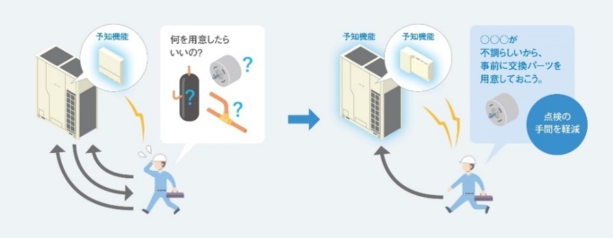 <故障予知(故障箇所特定)のイメージ>