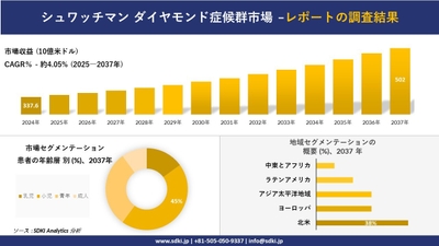 シュワッチマン ダイヤモンド症候群市場レポート概要
