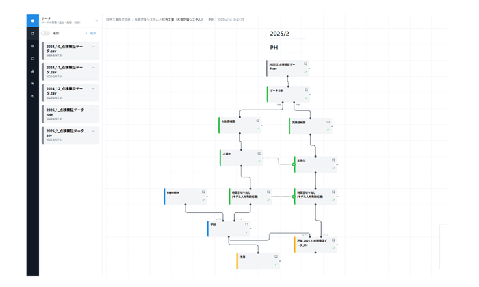<図2:「Node-AI」の直感的な操作画面>