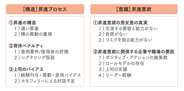 昇進プロセスと昇進意欲