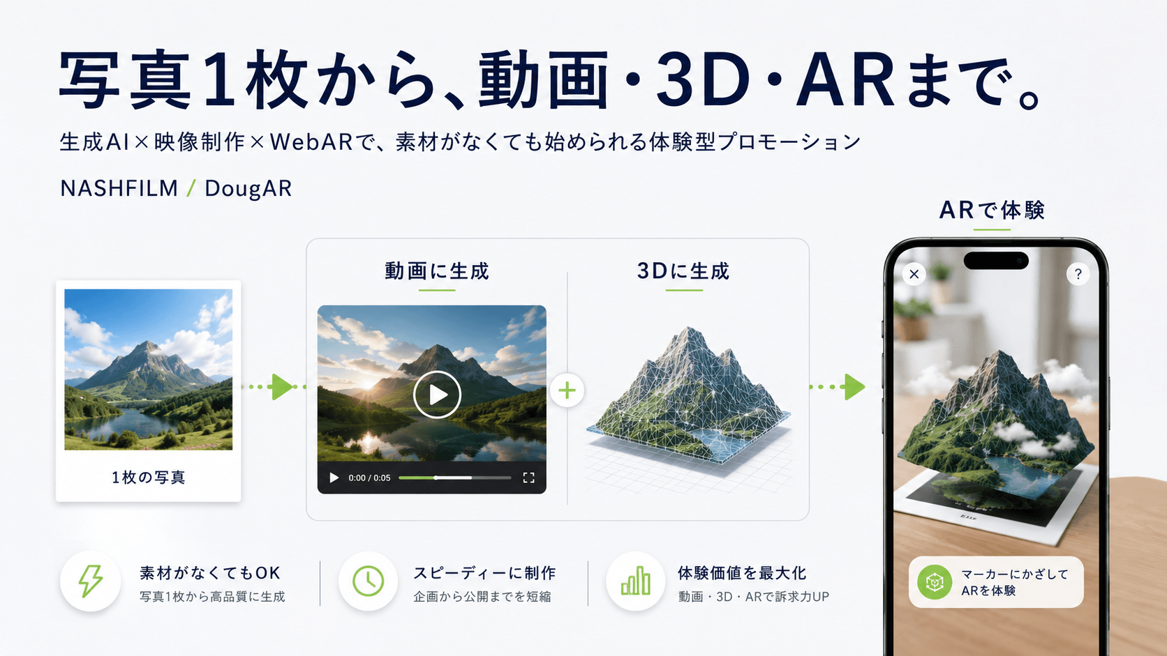写真・イラスト1枚からAR体験を制作。NASHFILM、生成AIを活用したDougARの新サービスを提供開始