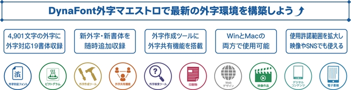 DynaFont外字マエストロ