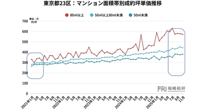 出典：福嶋総研