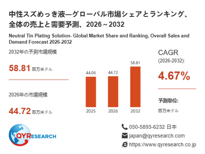中性スズめっき液市場規模（百万米ドル）2025-2032年