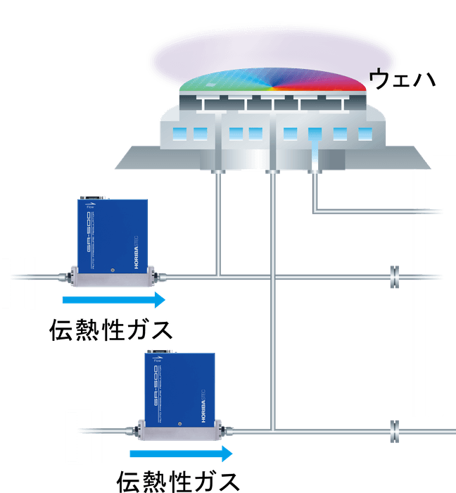 プロセスライン上のGR-500 