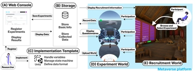 クラスター、メタバースを活用した大規模実験基盤「LUIDA」を公開