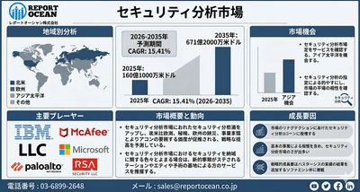 セキュリティ分析市場