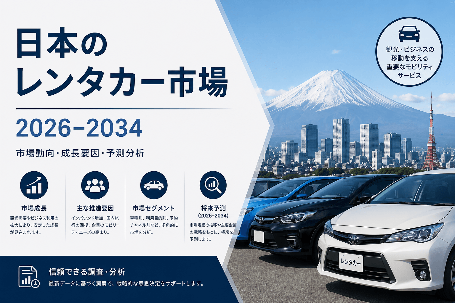 日本のレンタカー市場は2034年までにUSD 5.9百万へ成長見込み｜CAGR 7.46％
