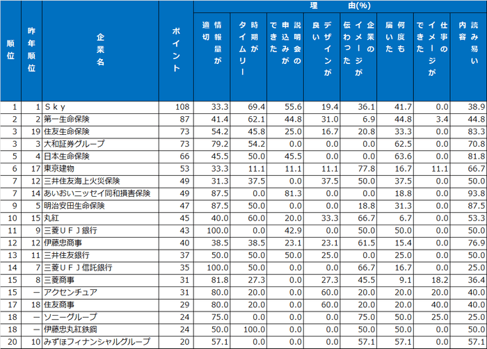 4|メール・SNSランキング