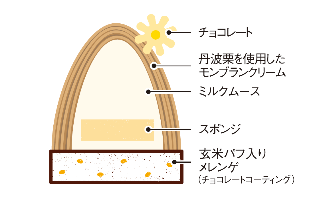 プレーン/断面図