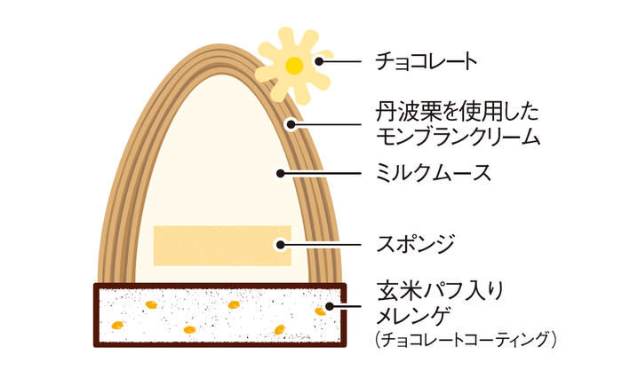 プレーン/断面図