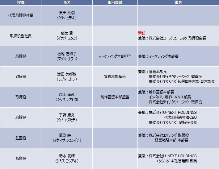 株式会社テイチクエンタテインメント　                                                                
2026年9月1日付 臨時 人事発令について

