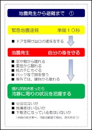 避難行動ガイド（一部抜粋）