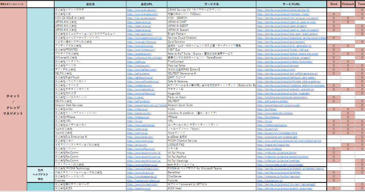ビジネスツール連携AIサービス提供企業リスト(Excel)