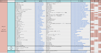 ビジネスツール連携AIサービス提供企業リスト（Excel）
