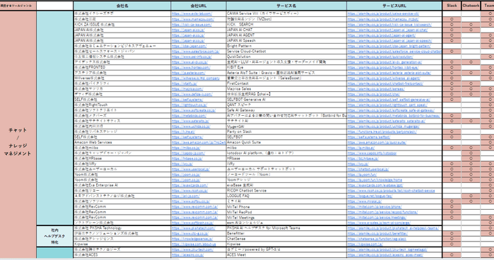 ビジネスツール連携AIサービス提供企業リスト(Excel)
