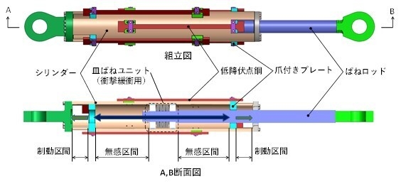 図2:フェイルセーフ制動装置の概要