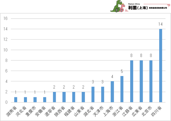 図2　中国日系ITサービス業の新設企業地域分布