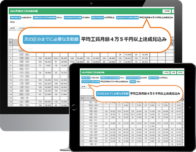 目標工賃達成に向けた 状況の把握