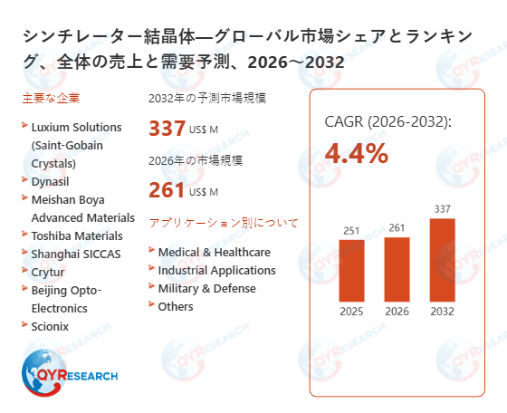 シンチレーター結晶体市場戦略レポート2026:競合状況、成長要因、投資リスク