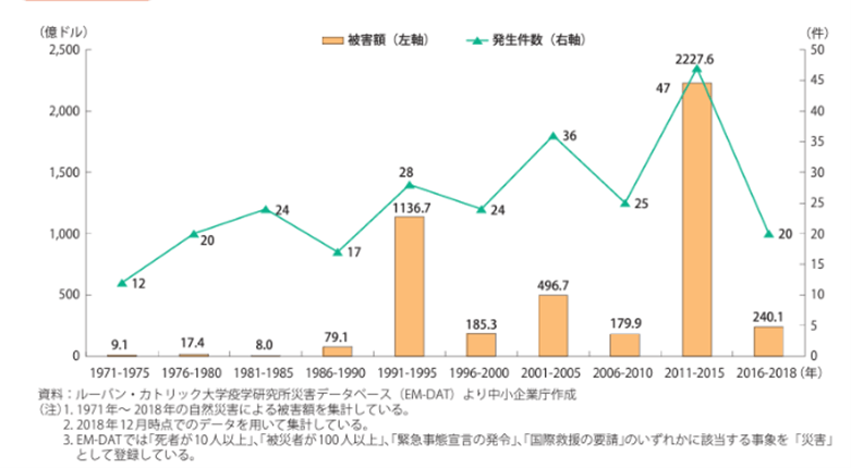 9月1日は防災の日。防災意識と防災グッズの選び方
