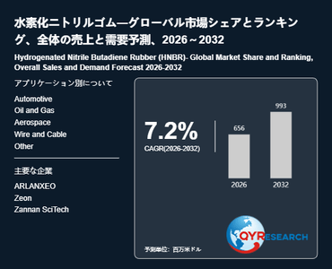 上記の図表／データは、QYResearchの最新レポート「水素化ニトリルゴム―グローバル市場シェアとランキング、全体の売上と需要予測、2026～2032」から引用されています。