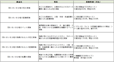 SBIいきいき少短商品ラインナップ