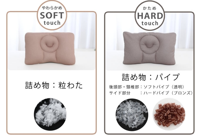 詰め物を変えて、選べる2種類の寝心地