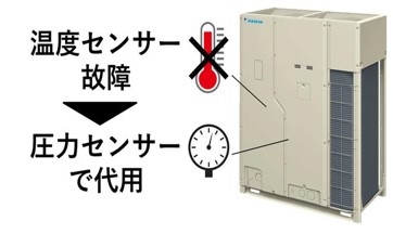 <応急運転(一例)>
