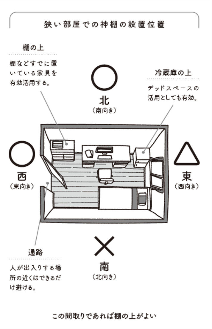 神棚の設置位置にも決まりがある