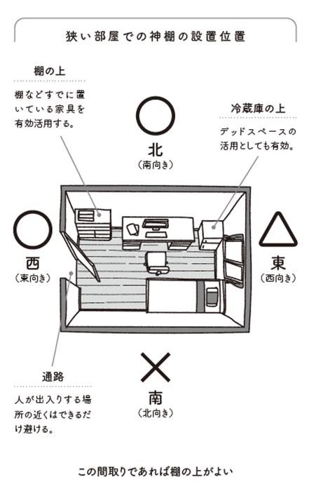 神棚の設置位置にも決まりがある