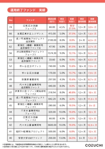 （直近終了分）運用終了ファンド