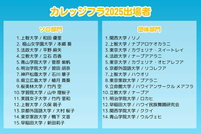 第14回カレッジフラコンペティション2025 出場者