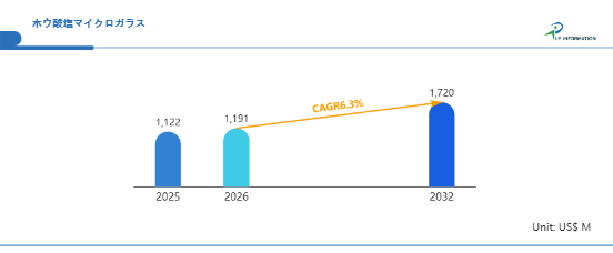 ホウ酸塩マイクロガラス世界市場のリーダー企業分析2026:売上、成長機会、競争ポジション