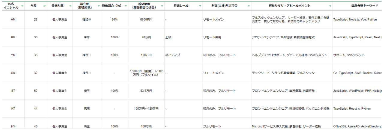 ジョルパ!_リストイメージ