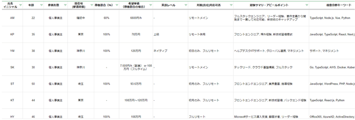 ジョルパ!_リストイメージ