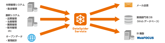 ヤスハラケミカルのシステム概要