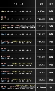 Makuakeで展開する1周年特別リターン一覧