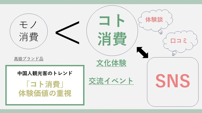 中国人観光客のトレンド