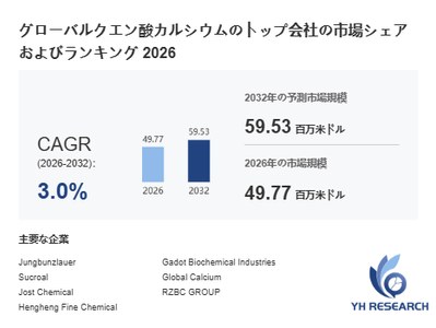 上記の図表／データは、YHResearchの最新レポート「グローバルクエン酸カルシウムのトップ会社の市場シェアおよびランキング 2026」から引用されています。