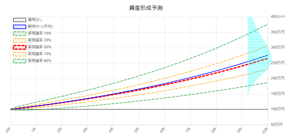 資産形成シミュレータ