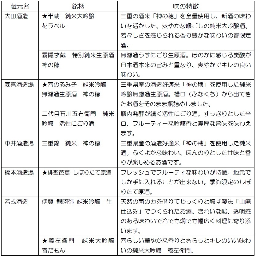 お酒の銘柄特徴