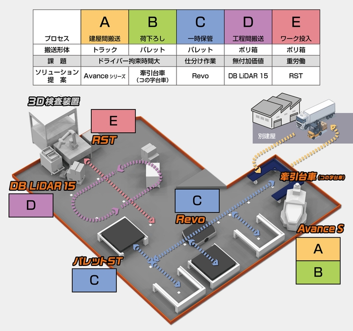 展示会場イメージとPRポイント
