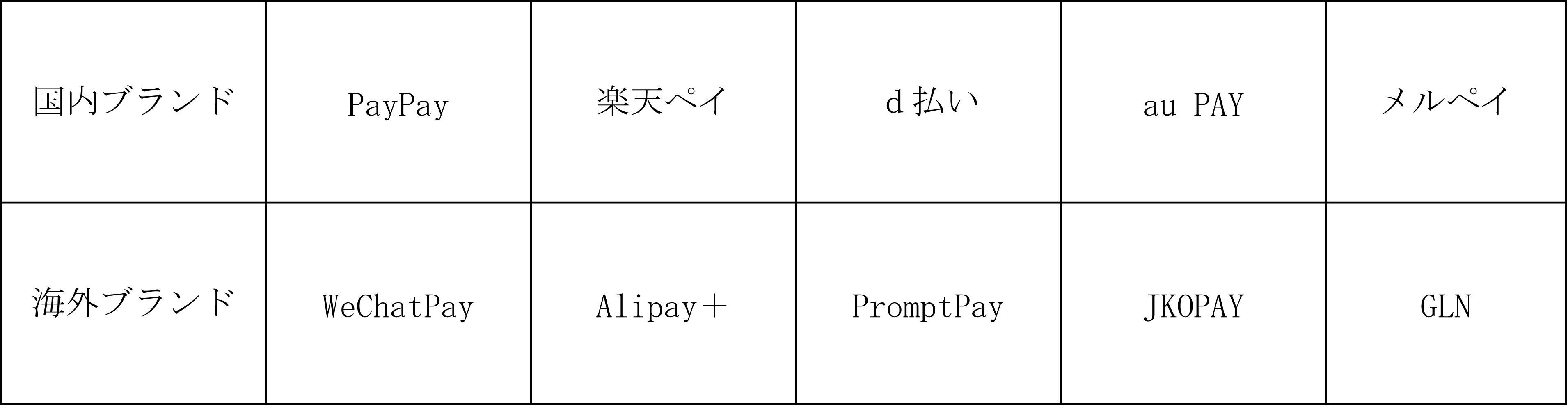 QRコードブランド一覧表