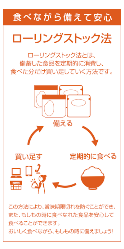 裏面記載 ローリングストック法