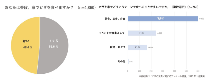 アンケート調査結果 表1、表2