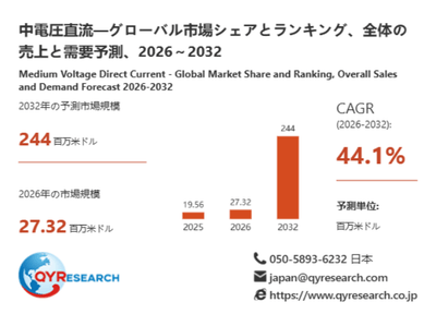 上記データは、QYResearch報告書「中電圧直流―グローバル市場シェアとランキング、全体の売上と需要予測、2026～2032」に基づく
